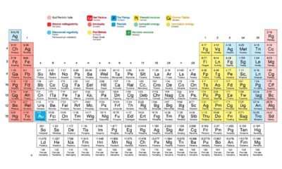 periodic table trends